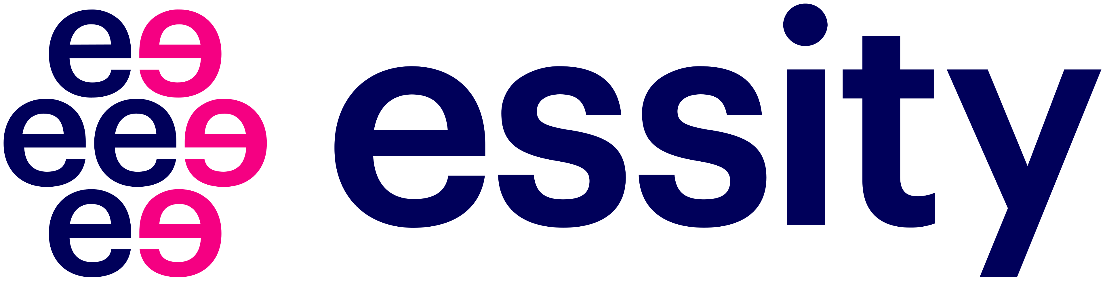 Essity